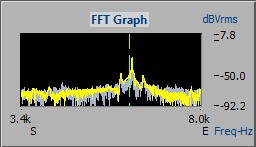 FFT Graph