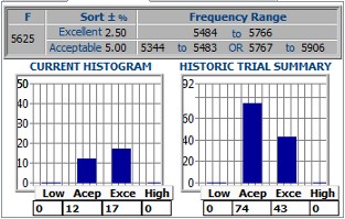 Histogram