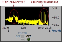 Red cursor aligned with the main frequency (F)