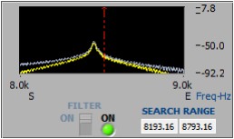 Graph after the filter is turned ON