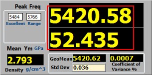 Look for change in F and YM readings upon red cursor move