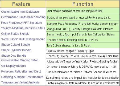 DEPA V9 Feature Details