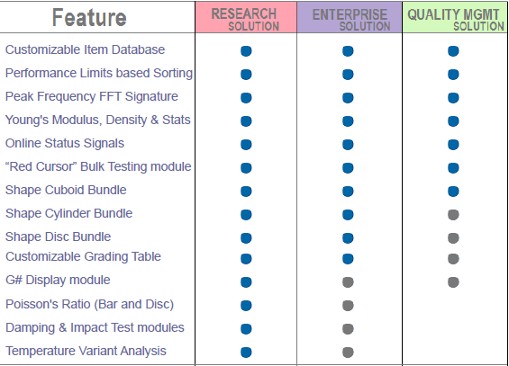 Side by side comparison of DEPA V9 Solutions