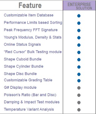 Enterprise Solution Features