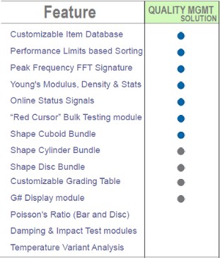 Quality Management Solution Features