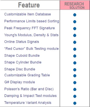 Research Solution Features